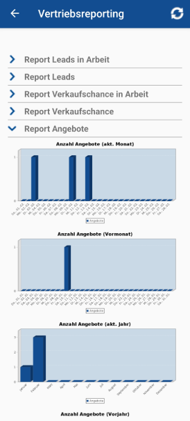 CRM-2-GO.App Vertriebsreporting - Report-Angebote CRM-2-GO.App Vertriebsreporting - Report-Angebote