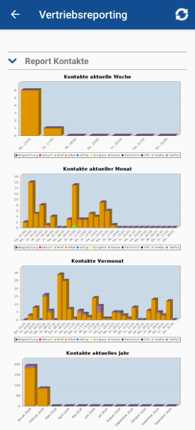 CRM APP Vertriebsreport - Report-Kontakte